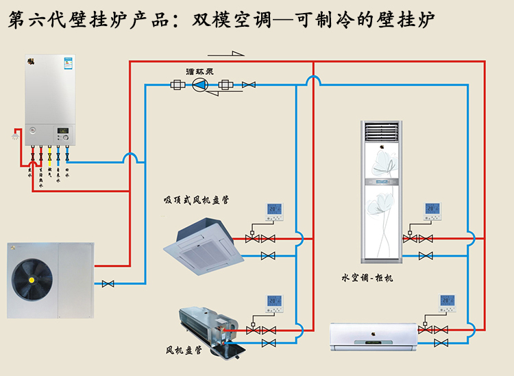 雙?？照{(diào)（空氣能熱水器壁掛爐）成北方采暖制冷市場(chǎng)福音