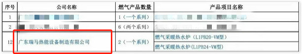 熱烈祝賀廣東瑞馬入選住建部“建筑標準化推薦部品目錄”